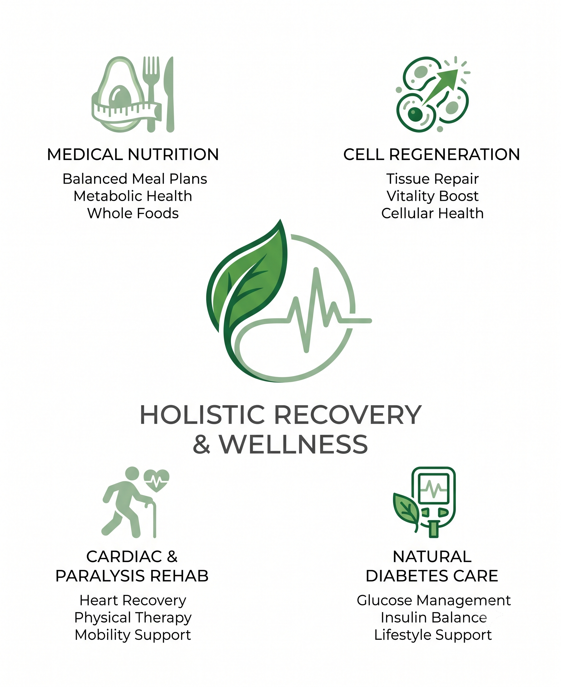 Sankalp Health Solutions Naturopathy & Care Infographic